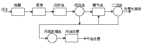 鏈接圖像