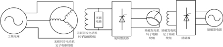 圖2