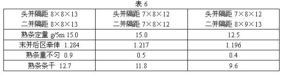 JC14.6Tex米通紗生產(chǎn)實踐及工藝探討