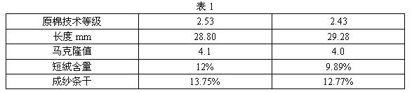 JC14.6Tex米通紗生產(chǎn)實踐及工藝探討