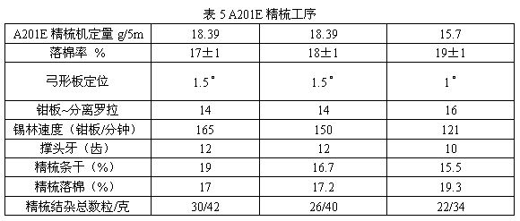 JC14.6Tex米通紗生產(chǎn)實踐及工藝探討