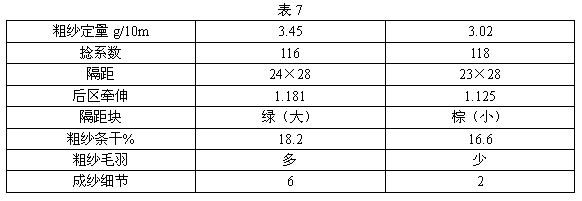 JC14.6Tex米通紗生產(chǎn)實踐及工藝探討