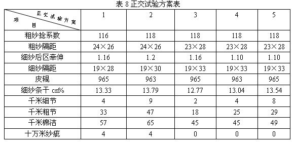 JC14.6Tex米通紗生產(chǎn)實踐及工藝探討