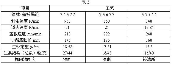 JC14.6Tex米通紗生產(chǎn)實踐及工藝探討