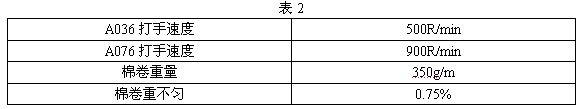 JC14.6Tex米通紗生產(chǎn)實踐及工藝探討