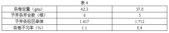 JC14.6Tex米通紗生產(chǎn)實踐及工藝探討