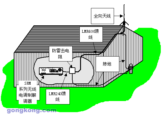 DATA-LINC無線通訊解決方案