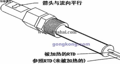 熱式流量計(jì)在熱電行業(yè)的應(yīng)用