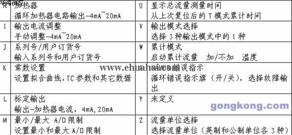 熱式流量計(jì)在熱電行業(yè)的應(yīng)用