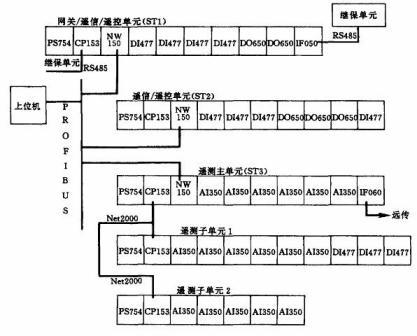 PCC 在變電站自動化中的應(yīng)用