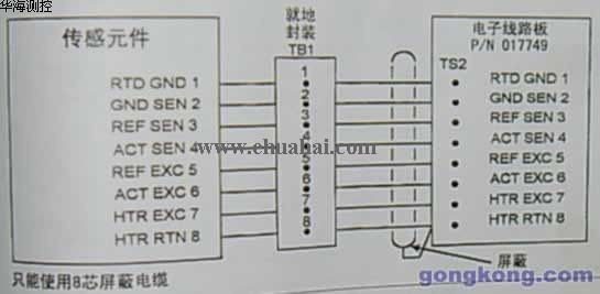 熱式流量計(jì)在熱電行業(yè)的應(yīng)用