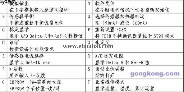 熱式流量計(jì)在熱電行業(yè)的應(yīng)用