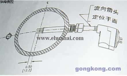 熱式流量計(jì)在熱電行業(yè)的應(yīng)用